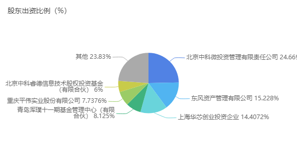 比亚迪，东风汽车,汽车半导体