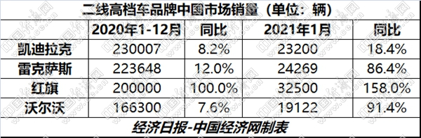 “三叹”老牌劲旅错失机遇 二线高档凸显格局之变