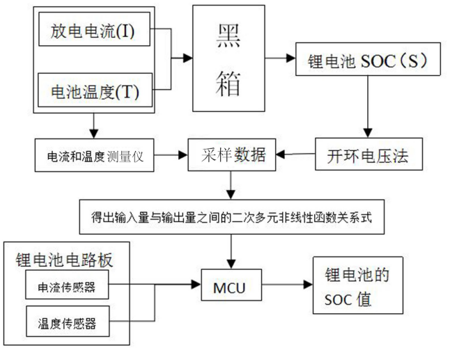 格力的锂电池专利“战绩”