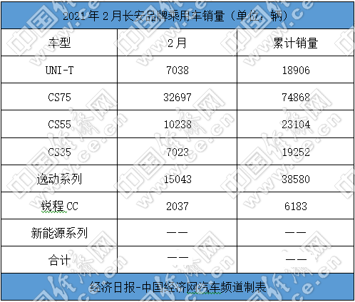 销量，长城汽车，自主,销量，长安，长城，吉利