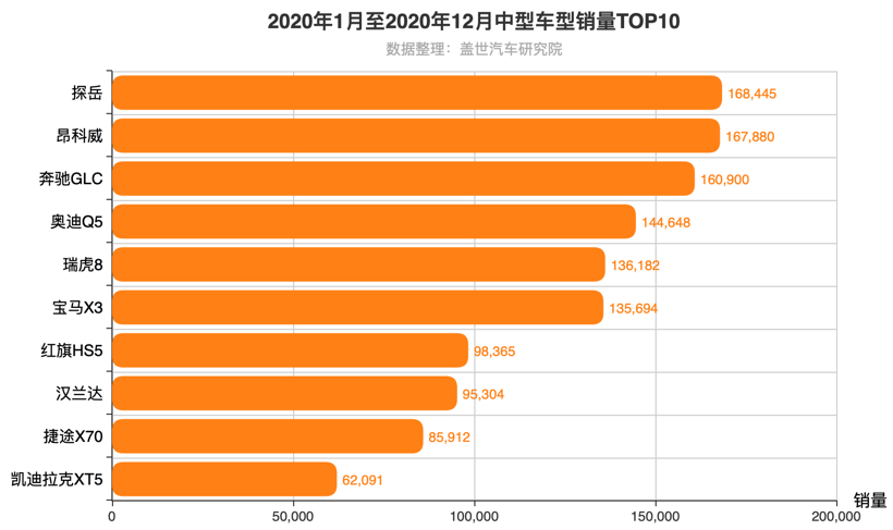 摩卡、星越L、UNI-K对合资SUV杀伤力有多大？