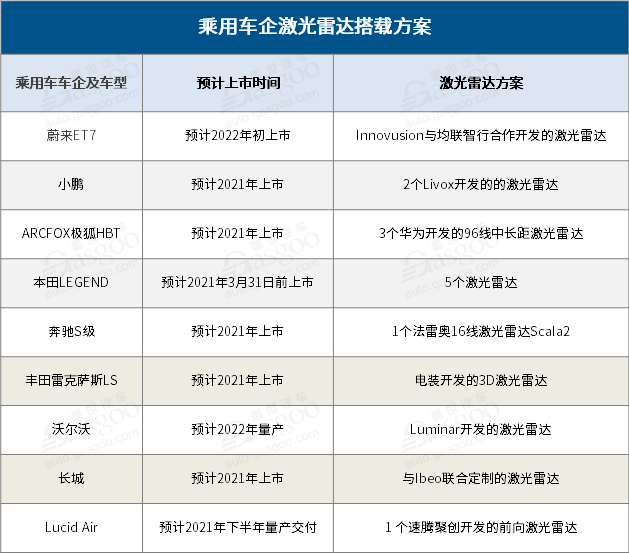 激光雷达量产脚步再加快，国内首条产线已落成