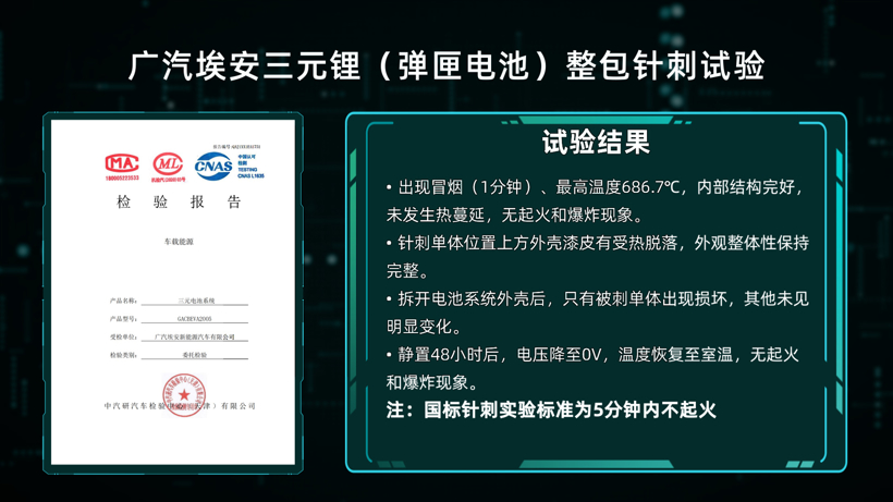 广汽埃安发布“弹匣电池”，首次实现​三元整包针刺不起火