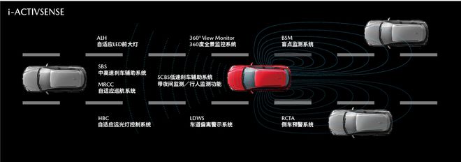 新车，新车，阿特兹，马自达