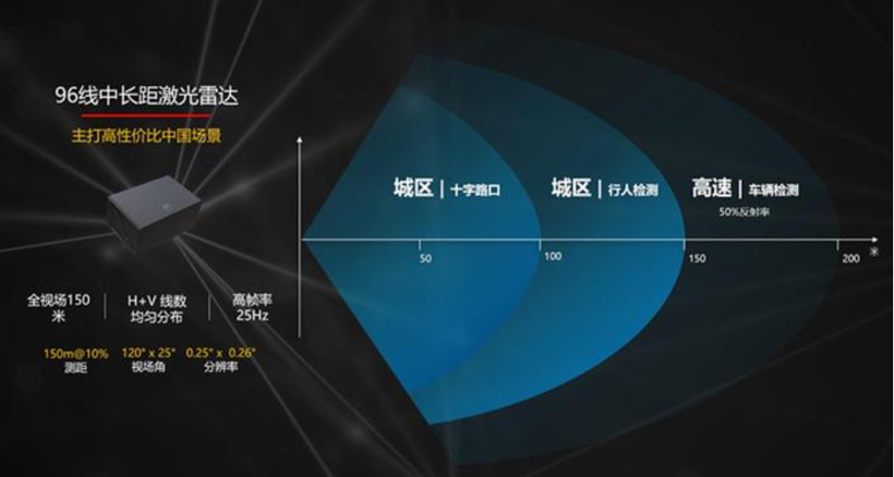 禾赛科技撤回科创板IPO