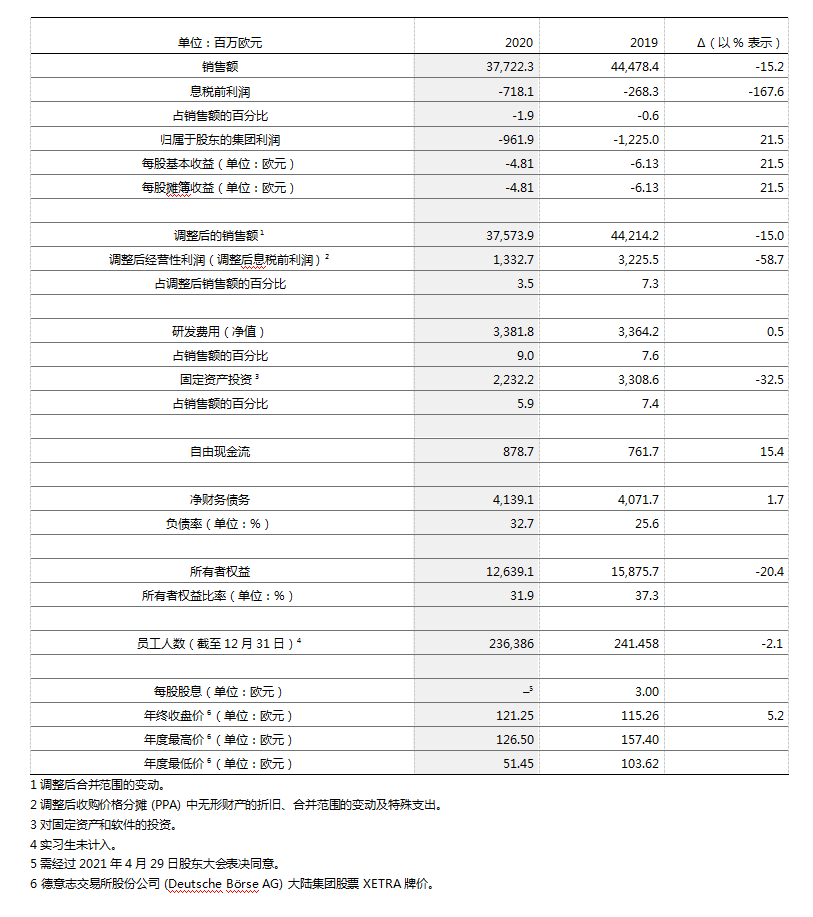 盖世周报 | 2月新能源销量暴增近6倍；新势力三兄弟欲年内赴港上市