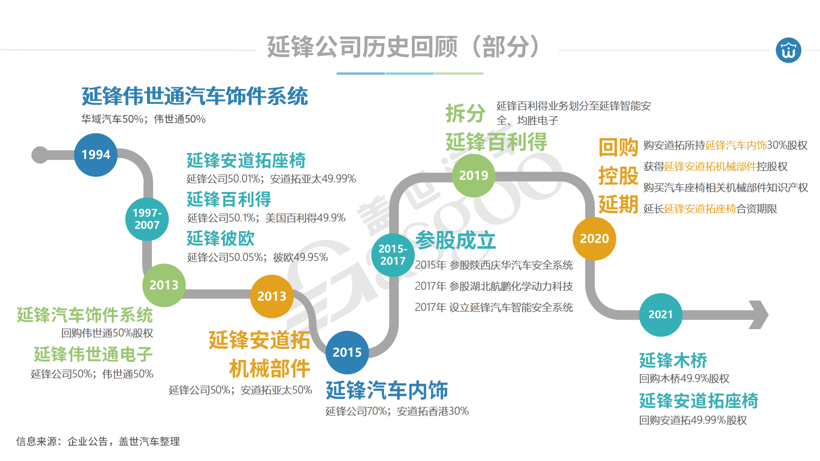 盖世周报 | 2月新能源销量暴增近6倍；新势力三兄弟欲年内赴港上市