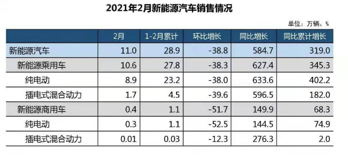 销量，新能源,销量