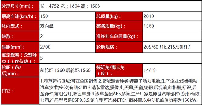 综合续航或达600km 几何汽车A Pro实车曝光