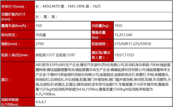 综合油耗4.6L 赤兔HEV搭1.5L+DHT100混动变速箱