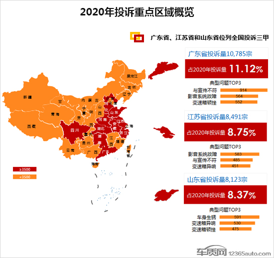 2020年度车质网投诉分析总结报告