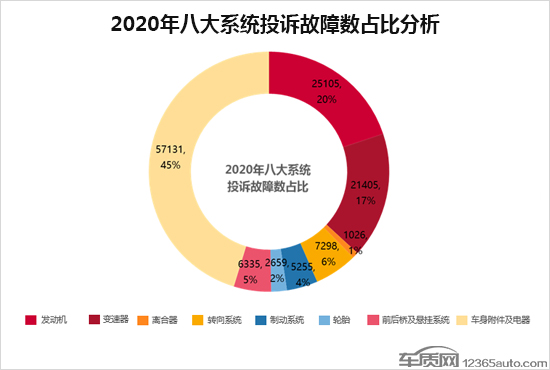 2020年度车质网投诉分析总结报告