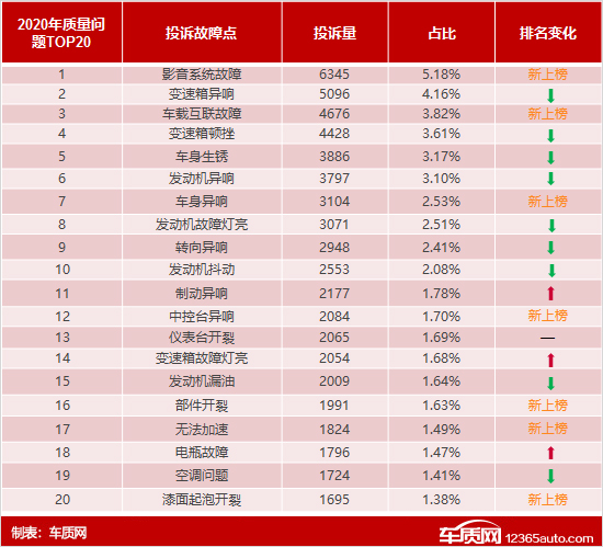 2020年度车质网投诉分析总结报告