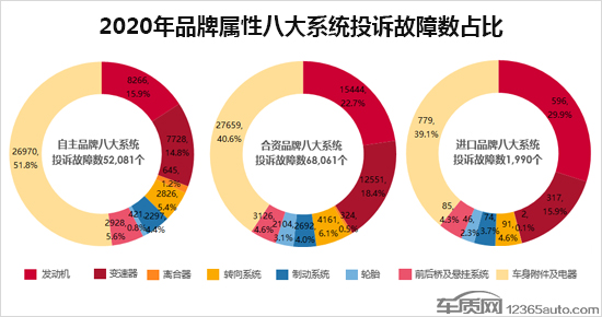 2020年度车质网投诉分析总结报告