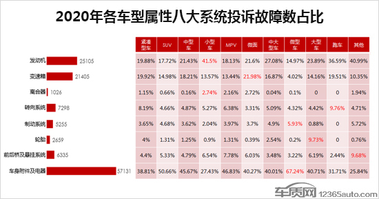 2020年度车质网投诉分析总结报告