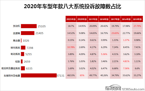 2020年度车质网投诉分析总结报告