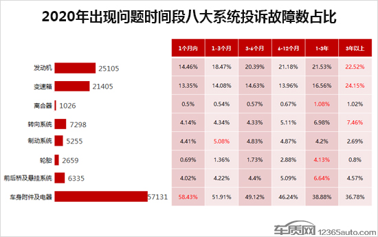 2020年度车质网投诉分析总结报告