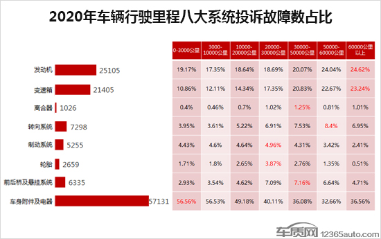 2020年度车质网投诉分析总结报告