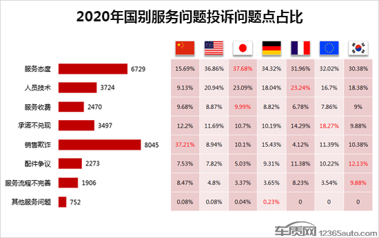 2020年度车质网投诉分析总结报告