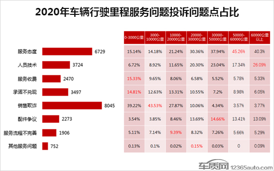 2020年度车质网投诉分析总结报告