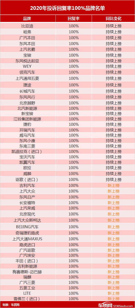 2020年度车质网投诉分析总结报告