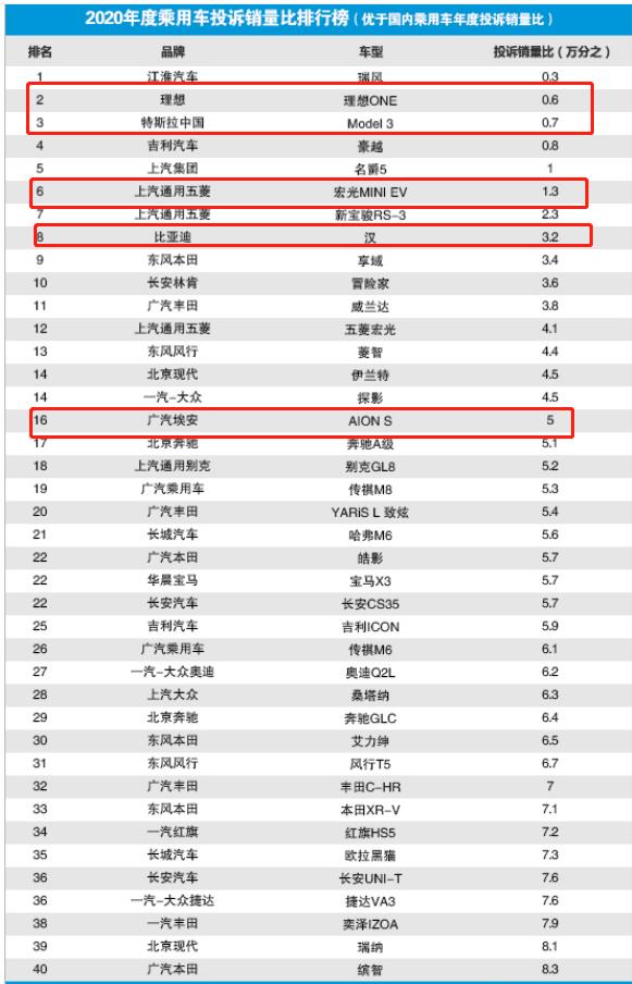 来打个赌，今晚谁能和特斯拉抢3·15的C位？