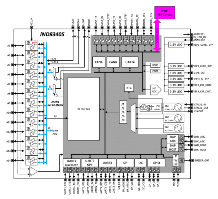 前瞻技术，indie Semiconductor,车载诊断系统,OnBrD™