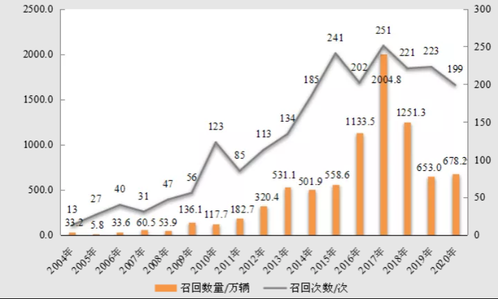 沙盒监管来了！市场监管总局称将针对新产品、新技术创新召回监管方式