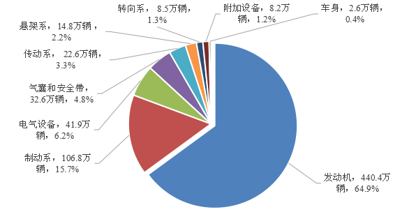 2020年新能源汽车召回45次，涉及车辆35.7万辆