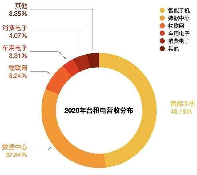 汽车芯片短缺,比特币