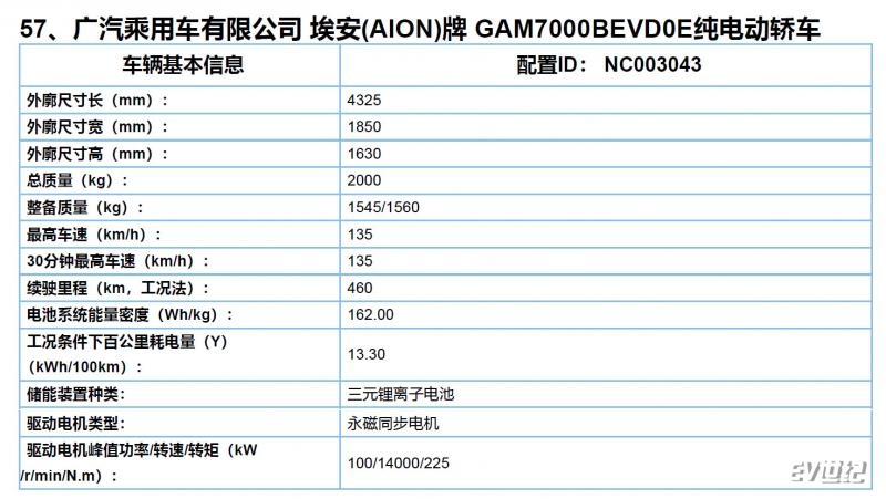 共三种续航版本 广汽埃安AION Y续航里程曝光