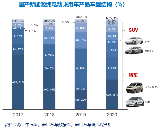 上汽通用五菱，上汽通用，上汽通用五菱,宏光MINI EV,五菱征途