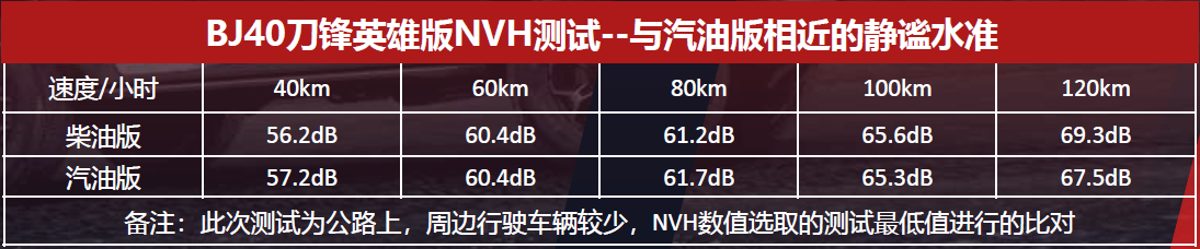 售价16.99-20.49万元 BJ40刀锋英雄版上市