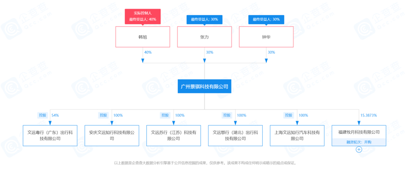 本土创企也开始出手，自动驾驶并购潮持续加剧