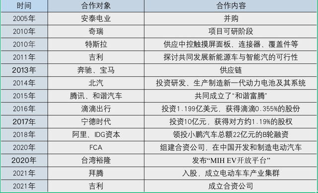 电动汽车，富士康造车