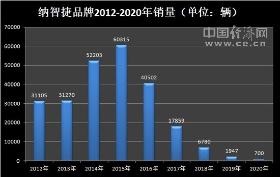 纳智捷一走了之，留下一地鸡毛让车主买单