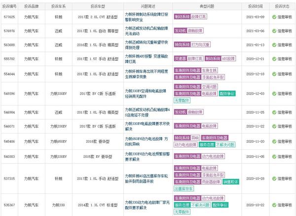 力帆车主无件可换 “十年之约”该当如何？