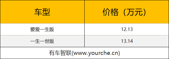 磷酸铁锂刀片电池 比亚迪元Pro上市 补贴后售12.13万元起