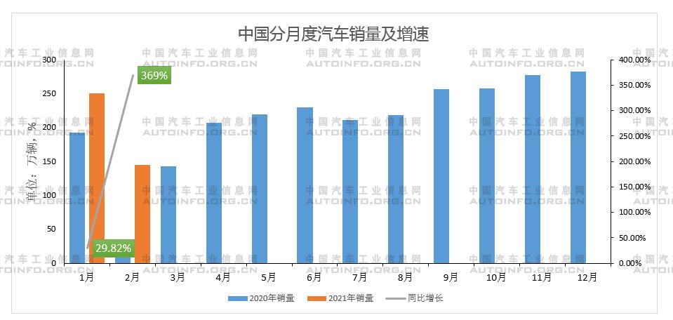 全球通胀袭来，汽车企业发展路在何方