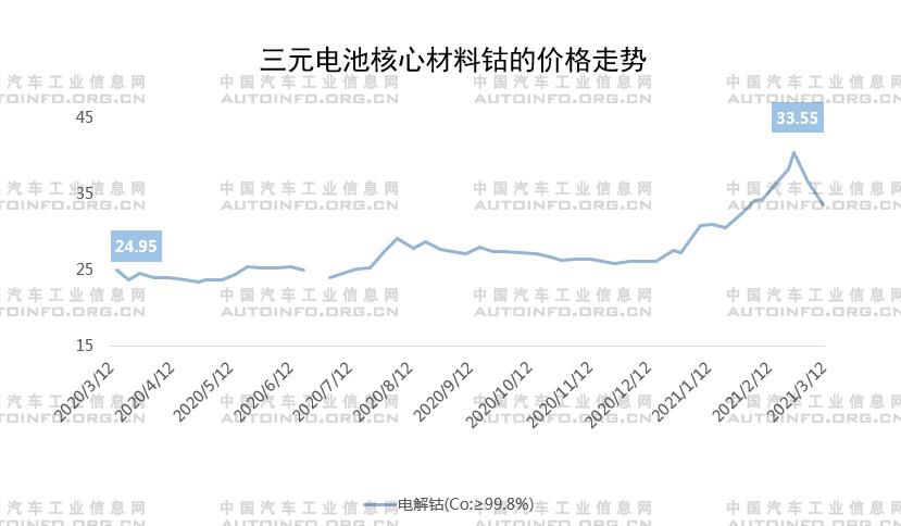 全球通胀袭来，汽车企业发展路在何方