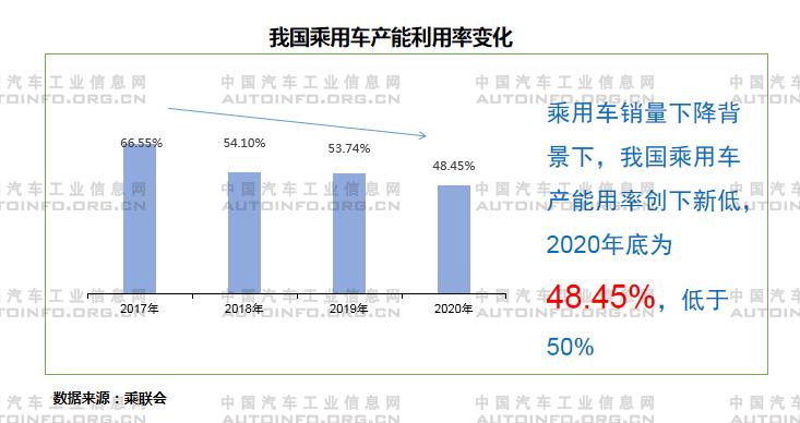 全球通胀袭来，汽车企业发展路在何方