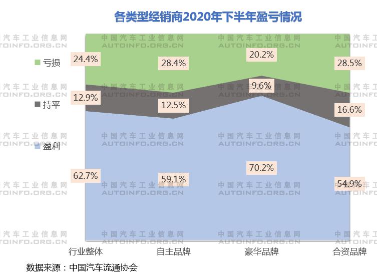 全球通胀袭来，汽车企业发展路在何方