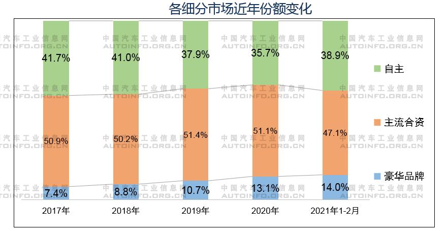 全球通胀袭来，汽车企业发展路在何方