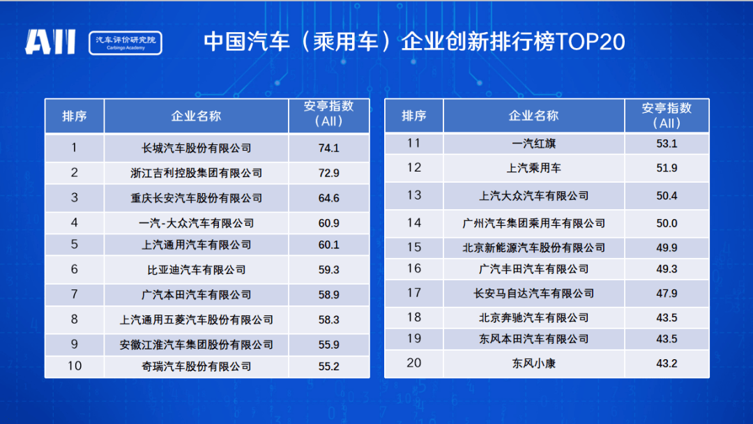 创新驱动高质量发展 中国汽车企业创新大会暨安亭指数发布会上海举行