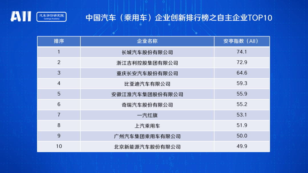 创新驱动高质量发展 中国汽车企业创新大会暨安亭指数发布会上海举行