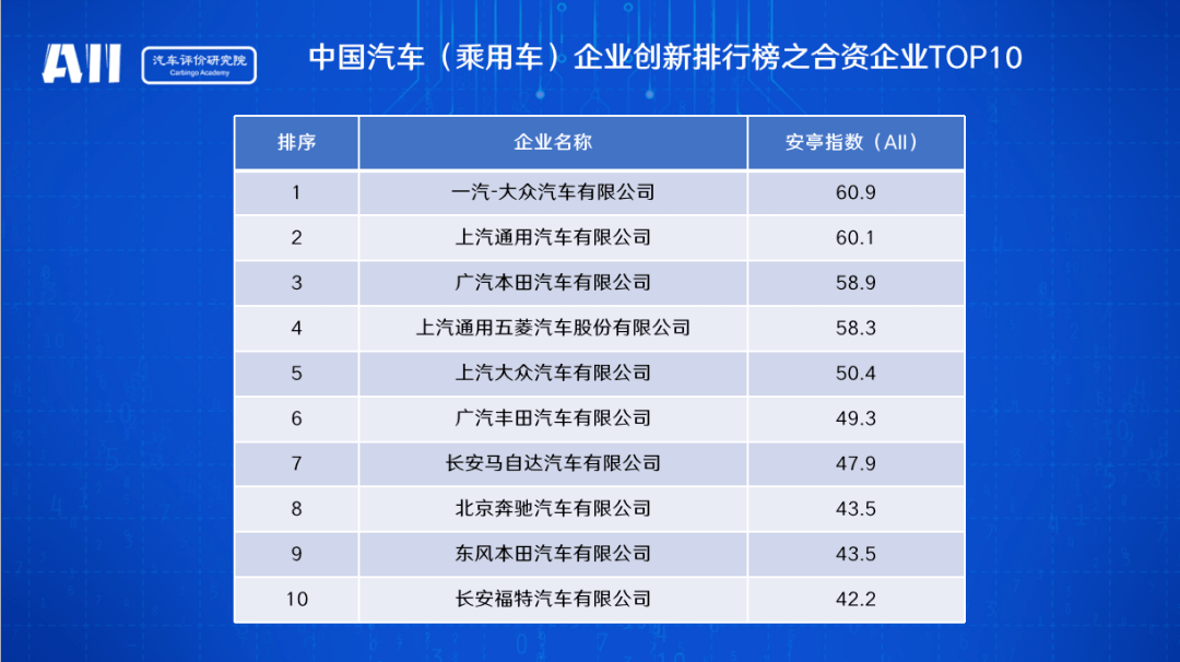 创新驱动高质量发展 中国汽车企业创新大会暨安亭指数发布会上海举行