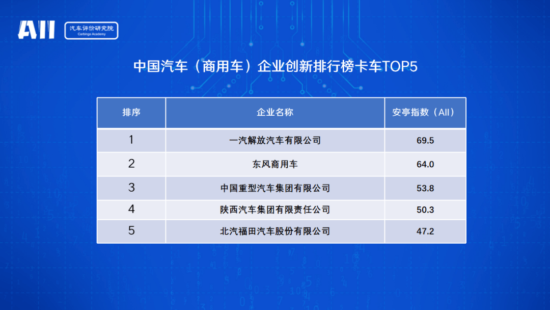 创新驱动高质量发展 中国汽车企业创新大会暨安亭指数发布会上海举行