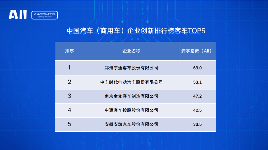 创新驱动高质量发展 中国汽车企业创新大会暨安亭指数发布会上海举行