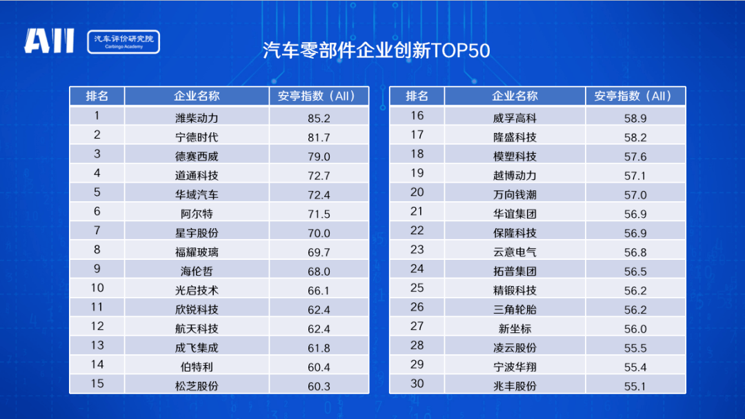 创新驱动高质量发展 中国汽车企业创新大会暨安亭指数发布会上海举行