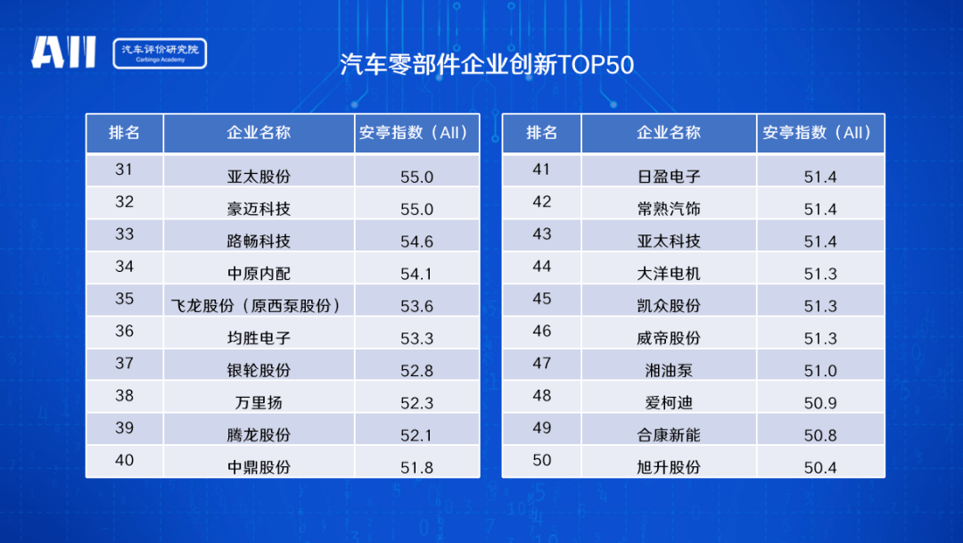 创新驱动高质量发展 中国汽车企业创新大会暨安亭指数发布会上海举行